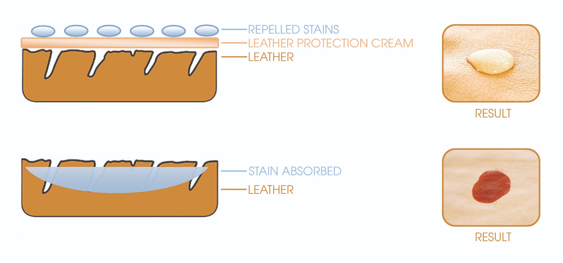 How to avoid & Repair Cat Scratches on Your Leather Sofa